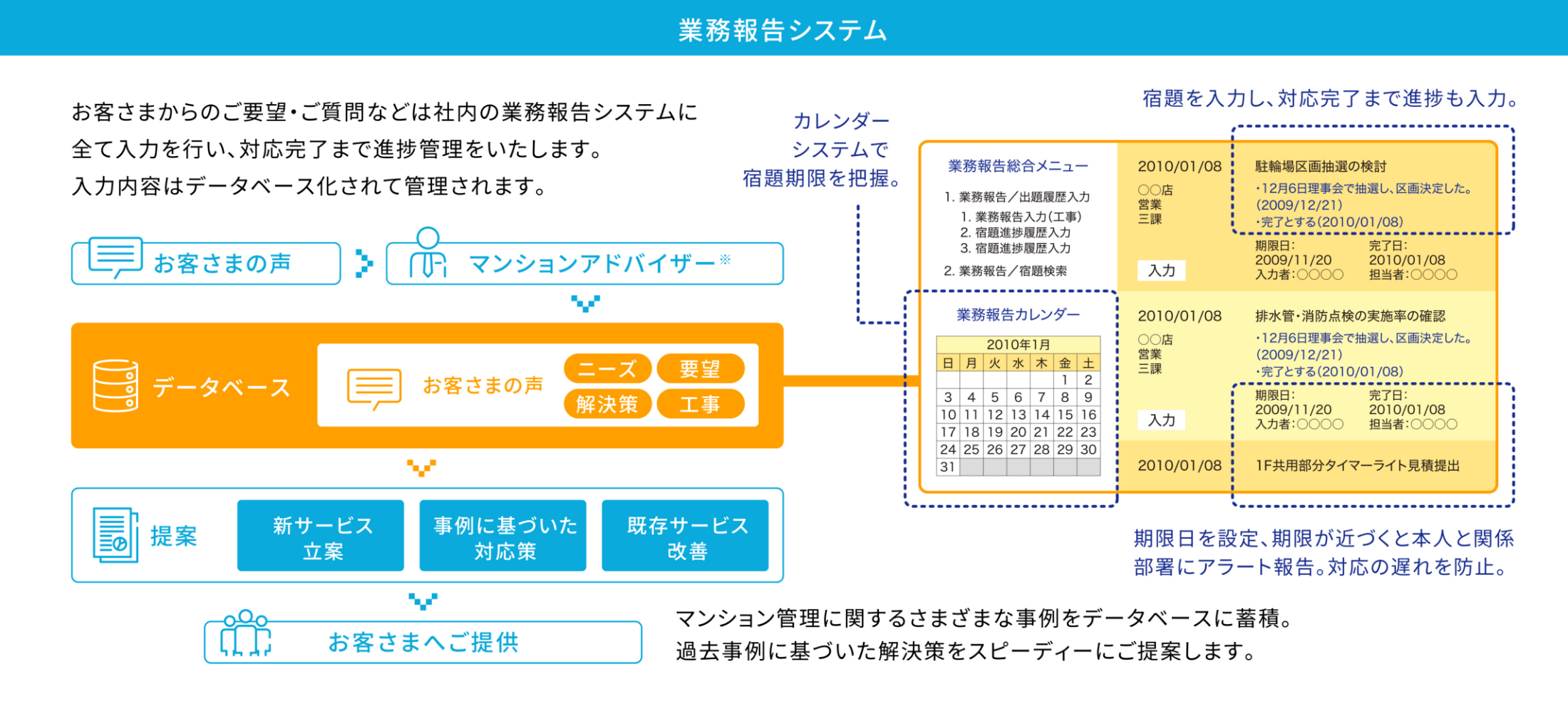 業務報告システム