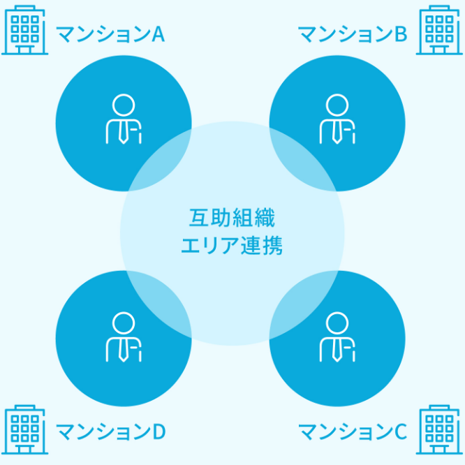 互助組織エリア連携