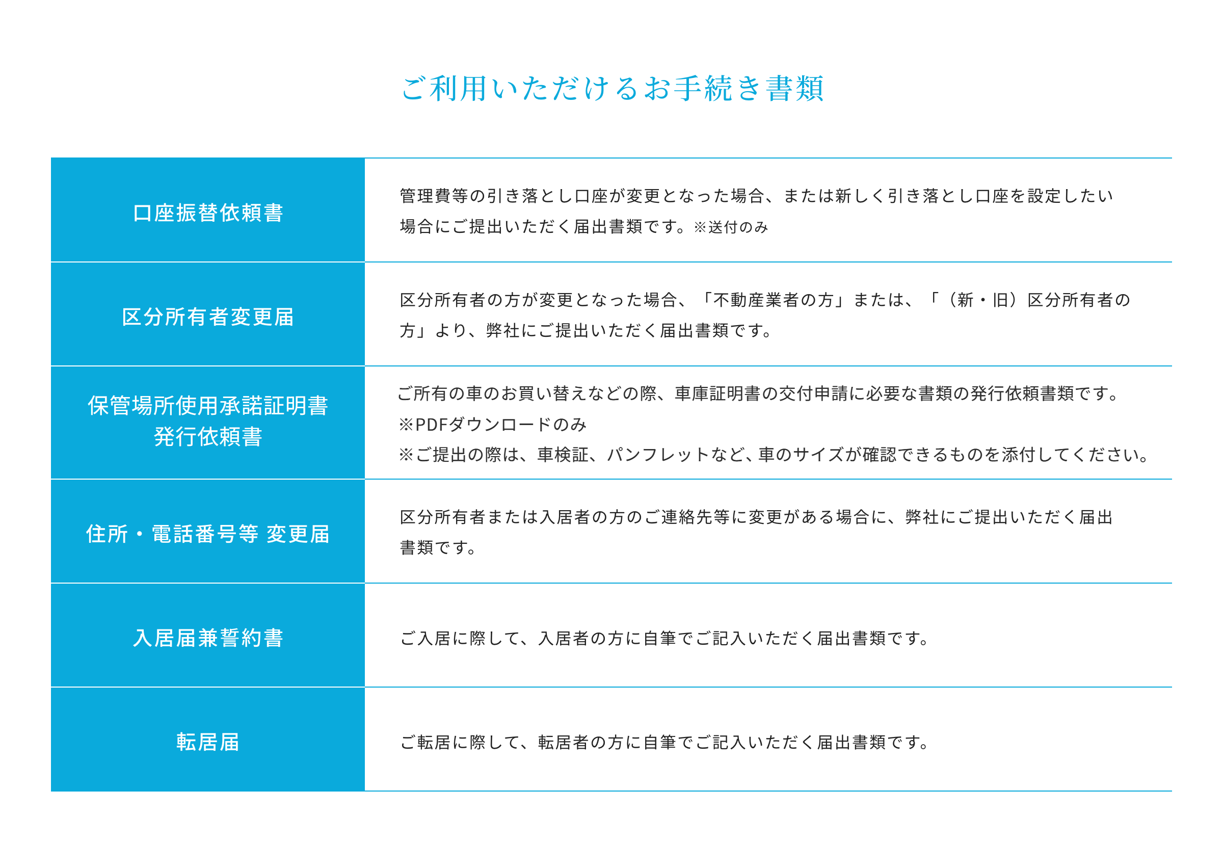 ご利用いただけるお手続書類 ご利用いただけるお手続書類