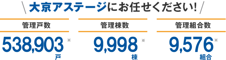 管理戸数 541,194戸以上※　管理棟数 10,085棟以上※　管理組合数 9,646組合以上※
